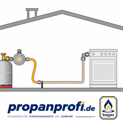 Propangasanschluss-Bausatz „Cu 100/BS“ – 1,0 m Kupferrohr – Bild 2